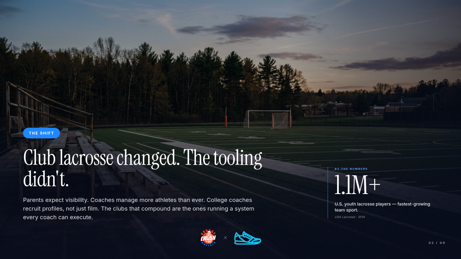 Slide 2 — The Shift: Club lacrosse changed. The tooling didn't.