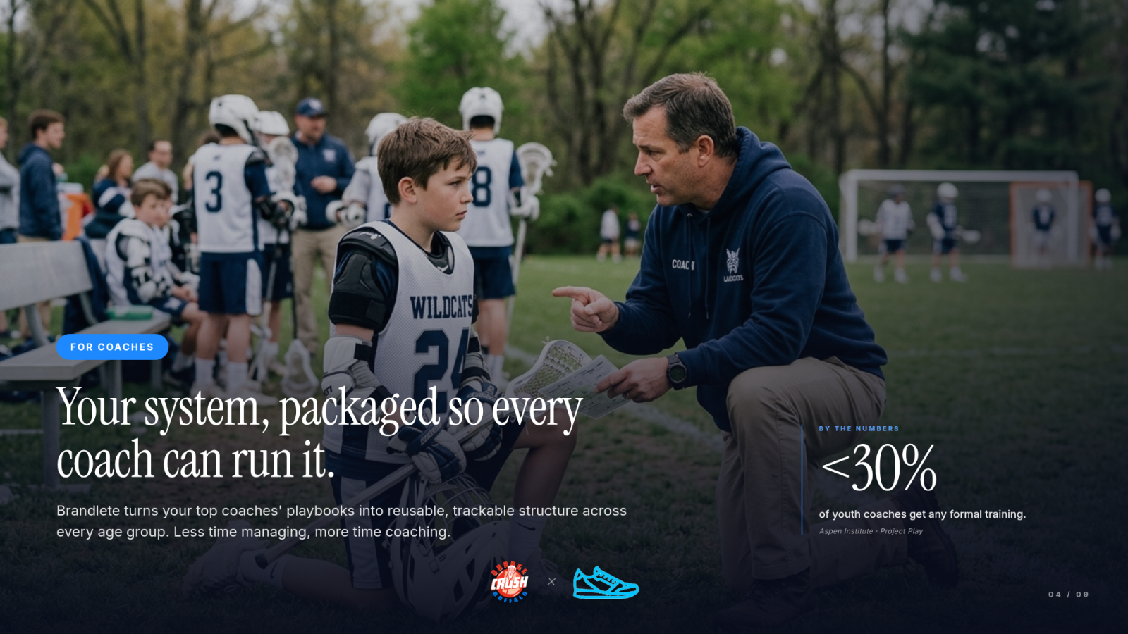 Slide 4 — For Coaches: Your system, packaged so every coach can run it.