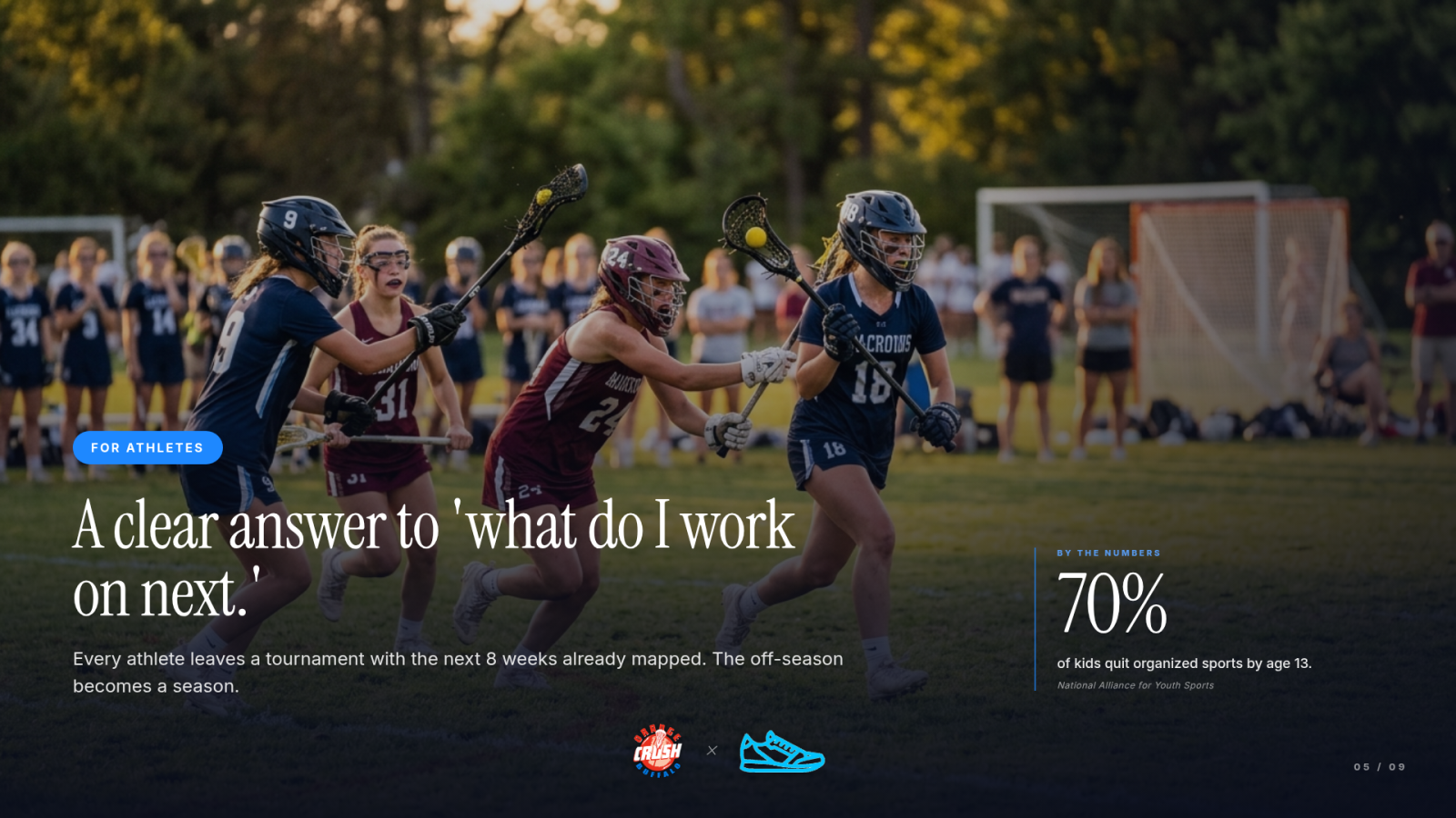 Slide 5 — For Athletes: A clear answer to what do I work on next.